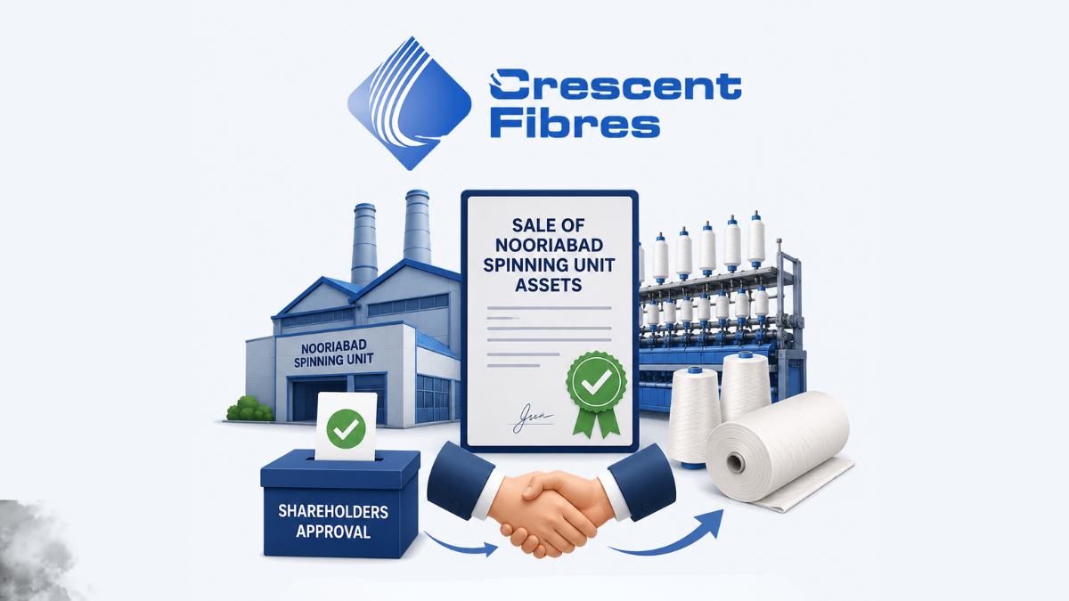 Crescent Fibres shareholders approve sale of Nooriabad spinning unit assets