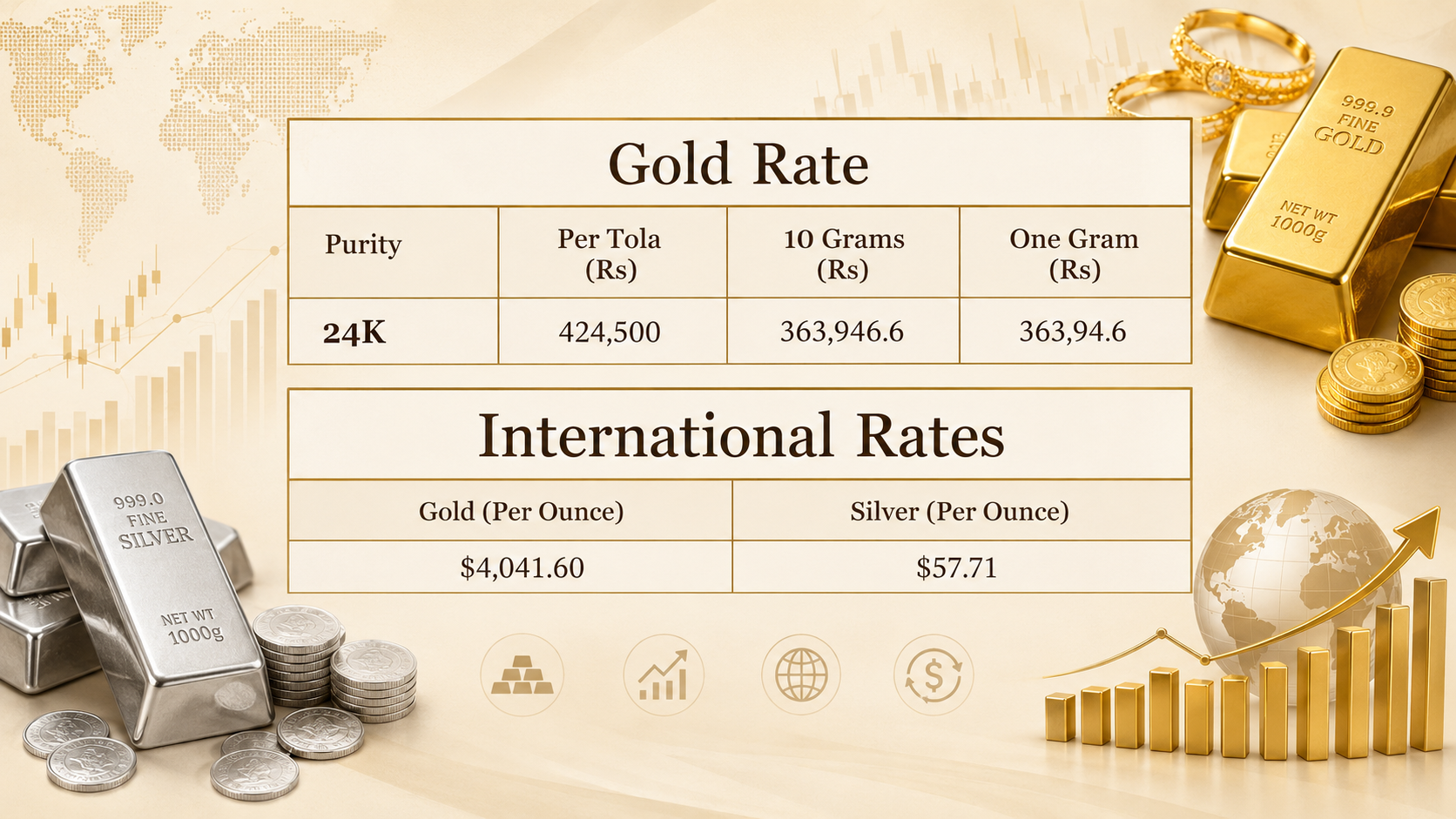 Gold price in Pakistan for today, July 21, 2026