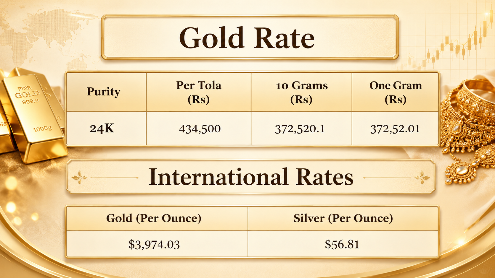 Gold price in Pakistan for today, June 25, 2026