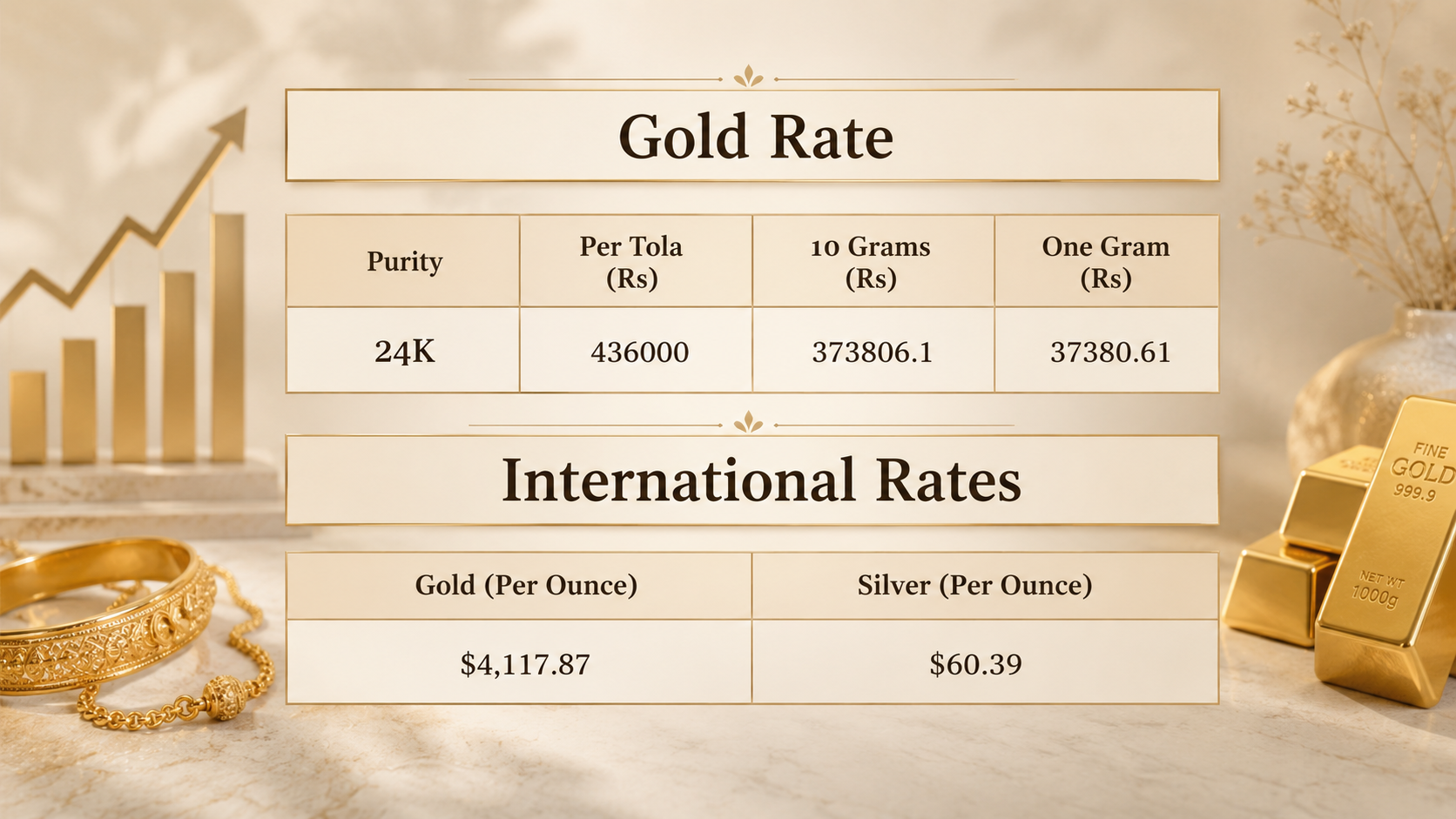 Gold price in Pakistan for today, July 10, 2026