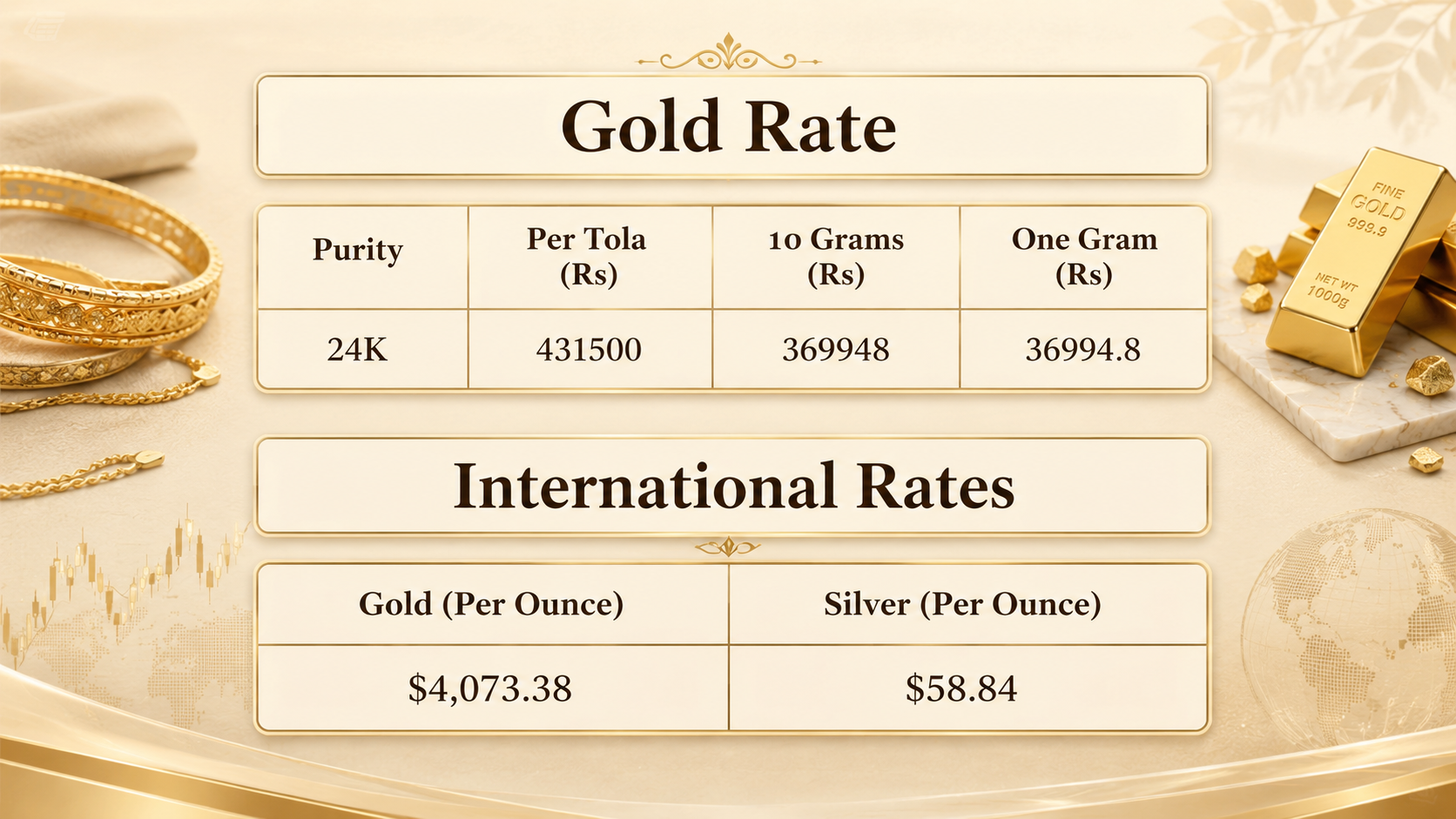 Gold price in Pakistan for today, July 13, 2026