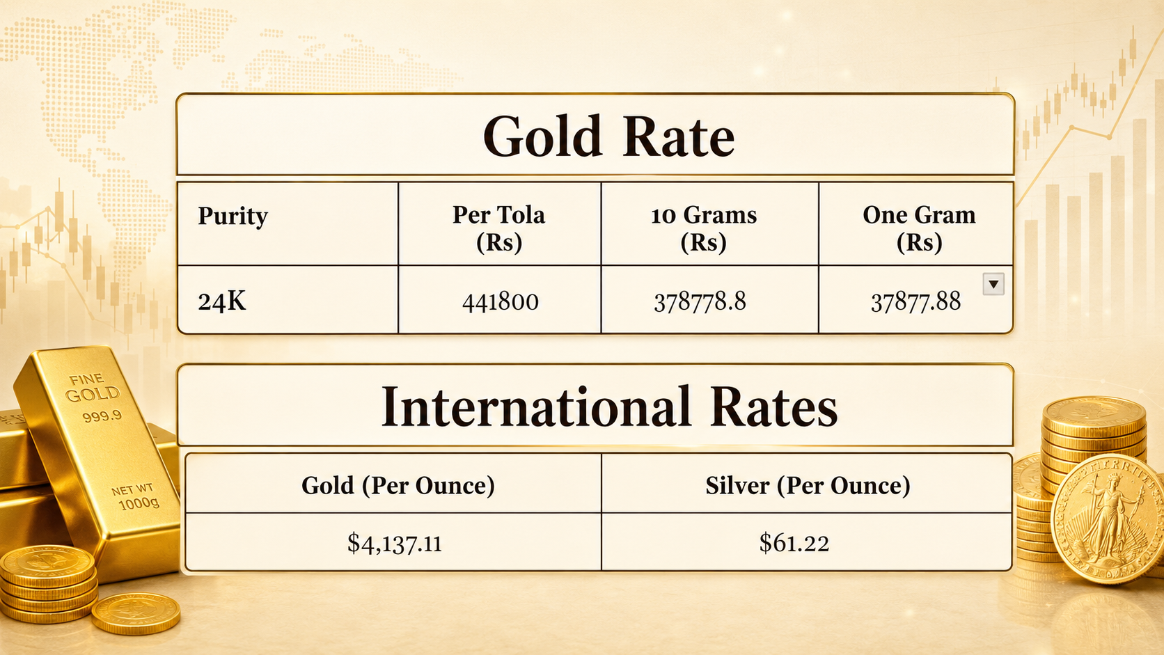 Gold price in Pakistan for today, July 07, 2026