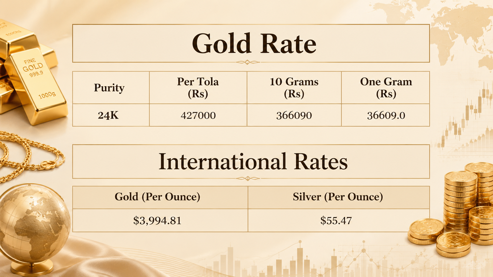 Gold price in Pakistan for today, July 17, 2026