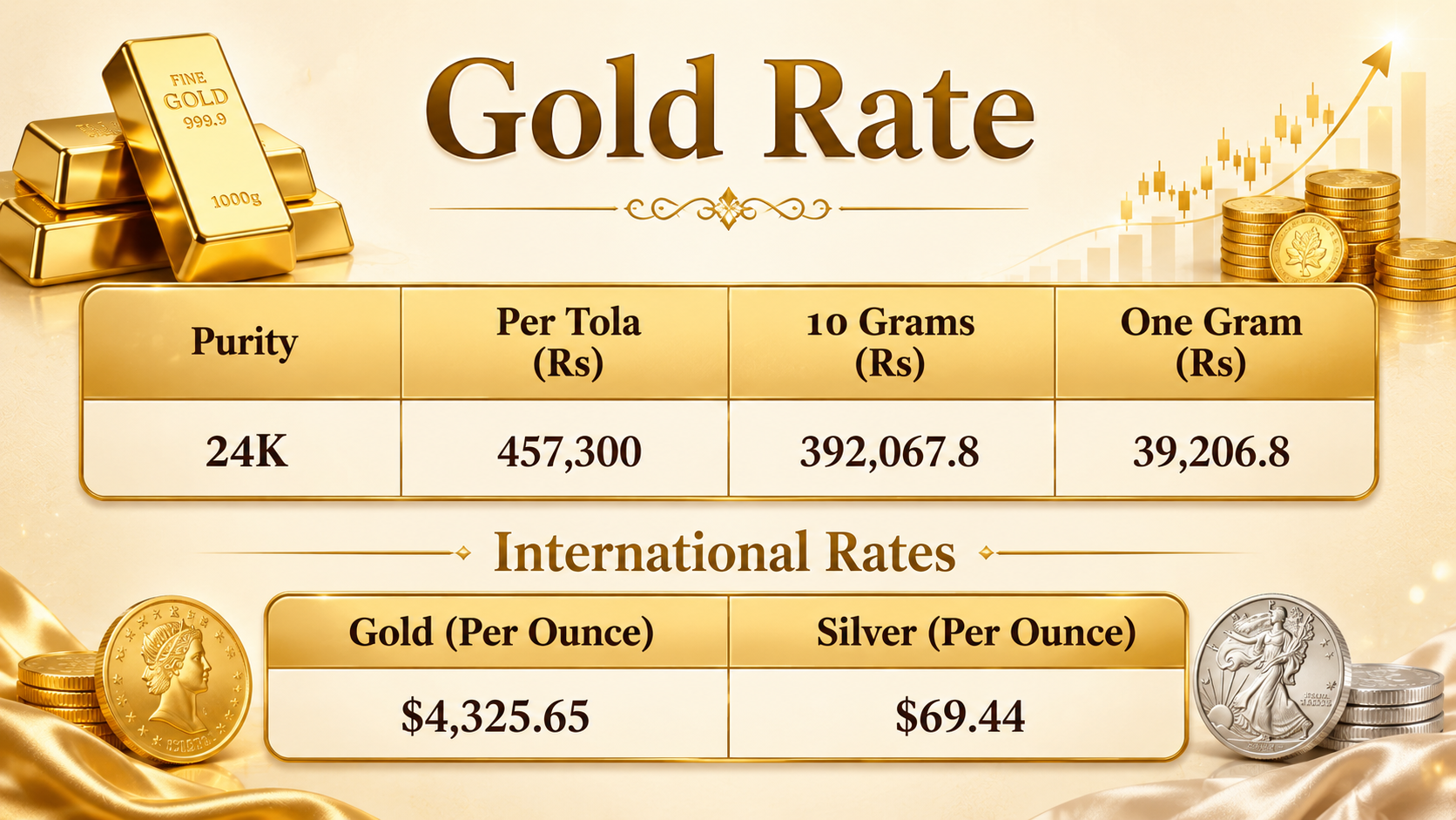 Gold price in Pakistan for today, June 18, 2026