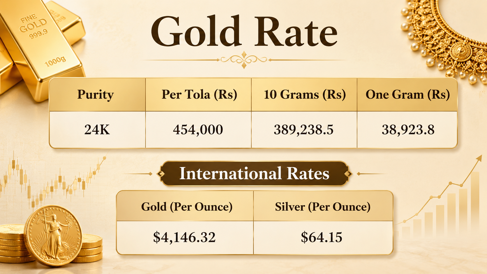 Gold price in Pakistan for today, June 19, 2026