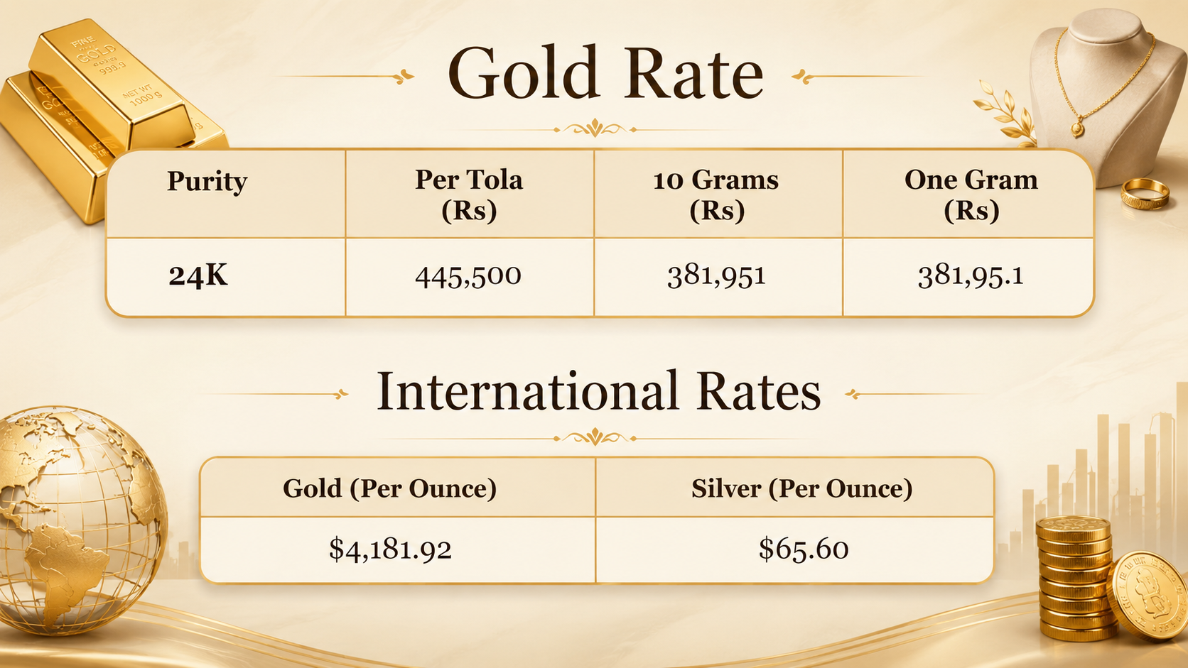 Gold price in Pakistan for today, June 22, 2026