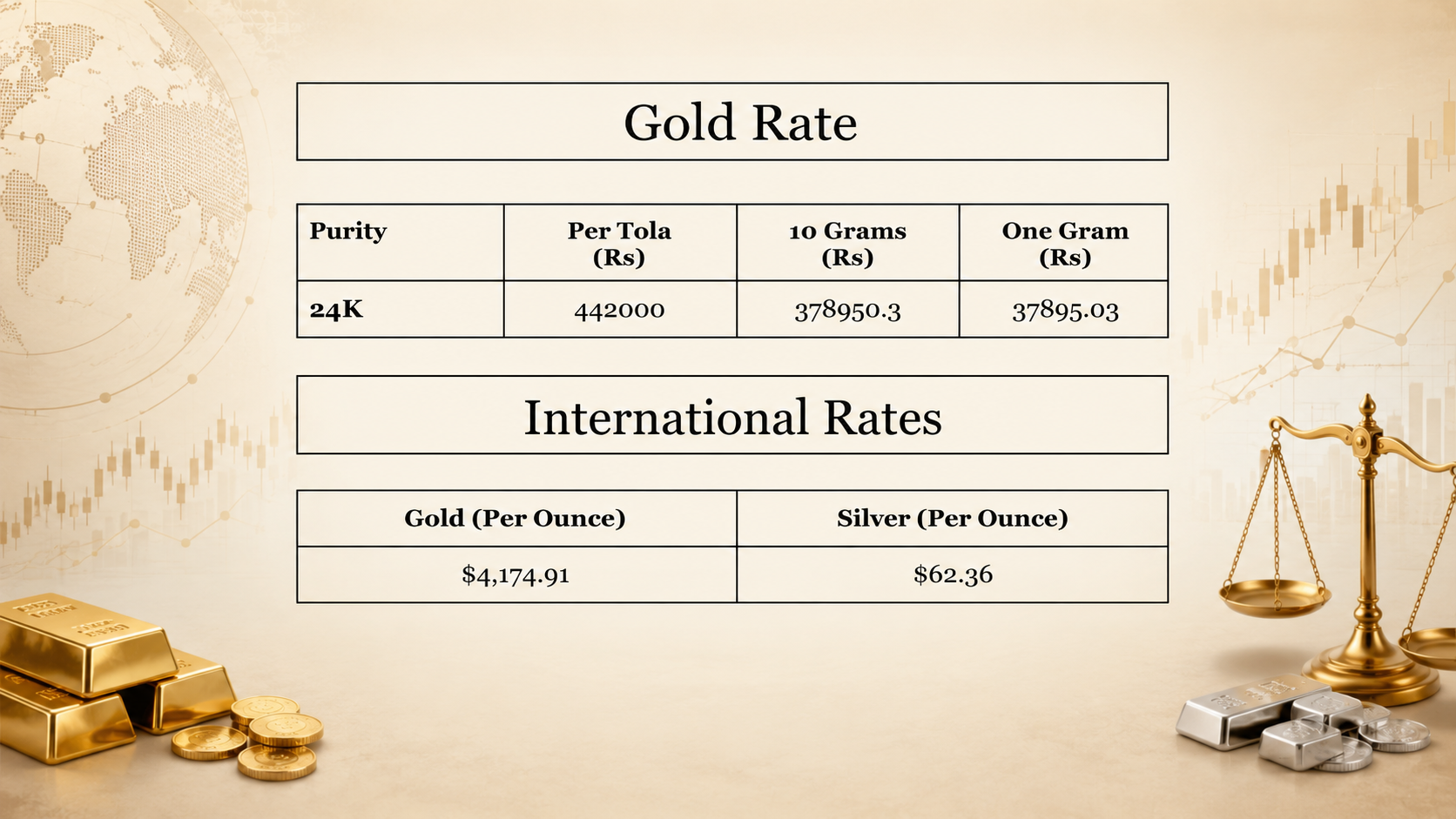 Gold price in Pakistan for today, July 04, 2026