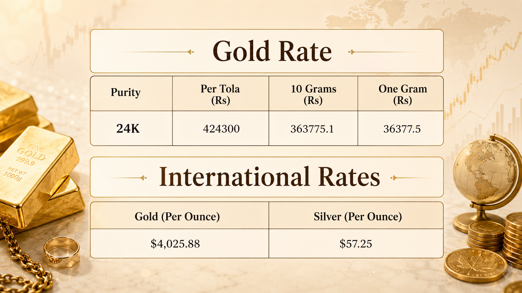 Gold price in Pakistan for today, July 20, 2026