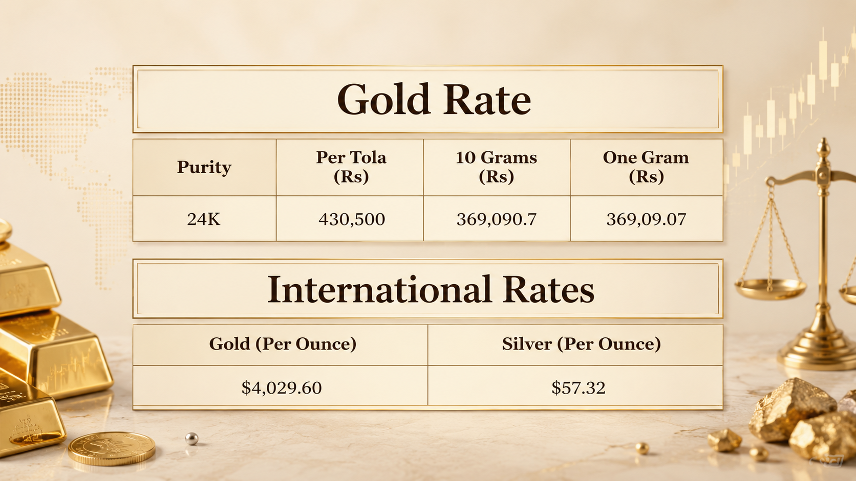 Gold price in Pakistan for today, July 24, 2026