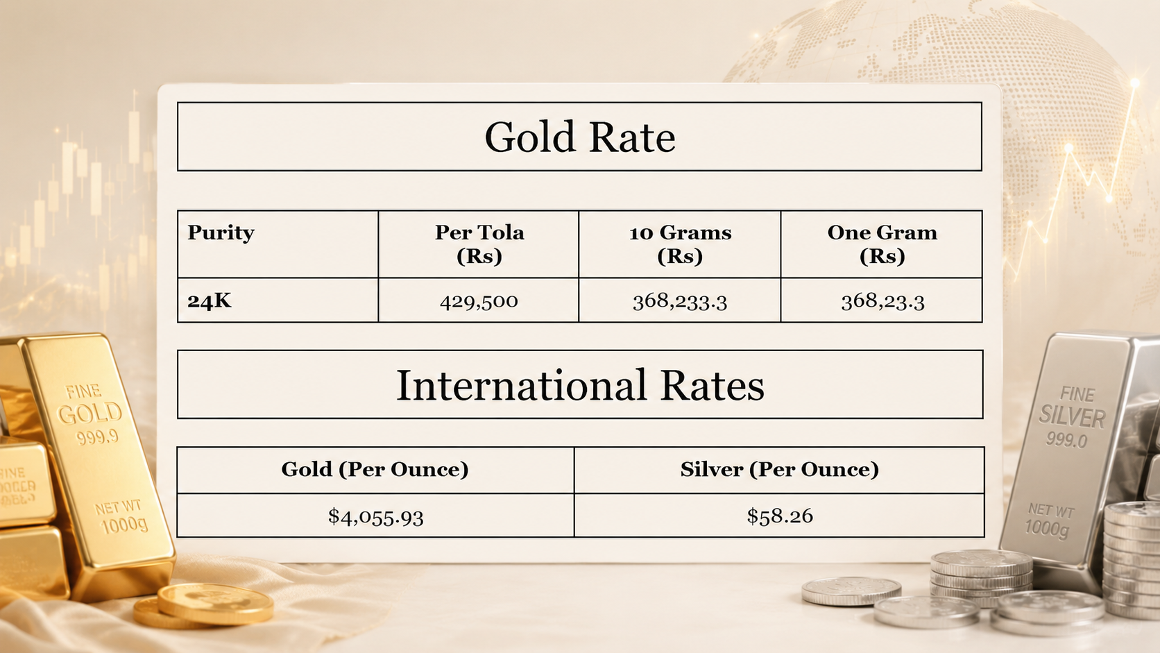 Gold price in Pakistan for today, July 25, 2026