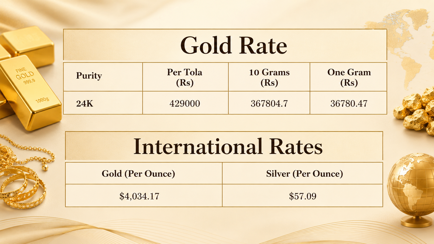 Gold price in Pakistan for today, July 16, 2026