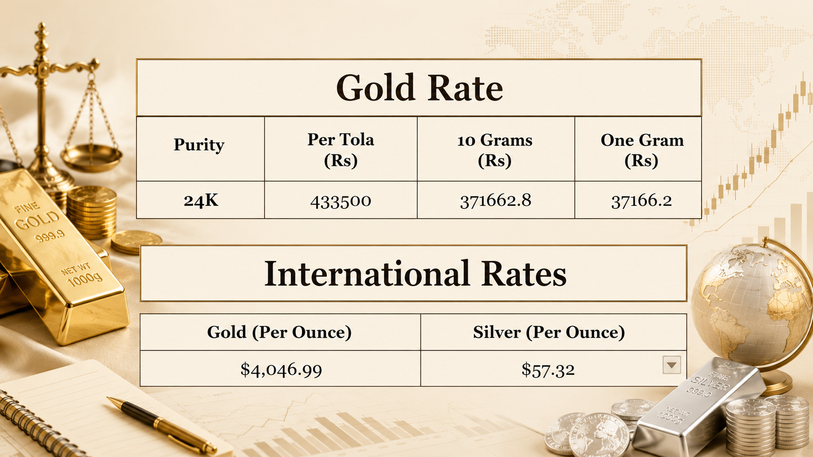 Gold price in Pakistan for today, July 28, 2026