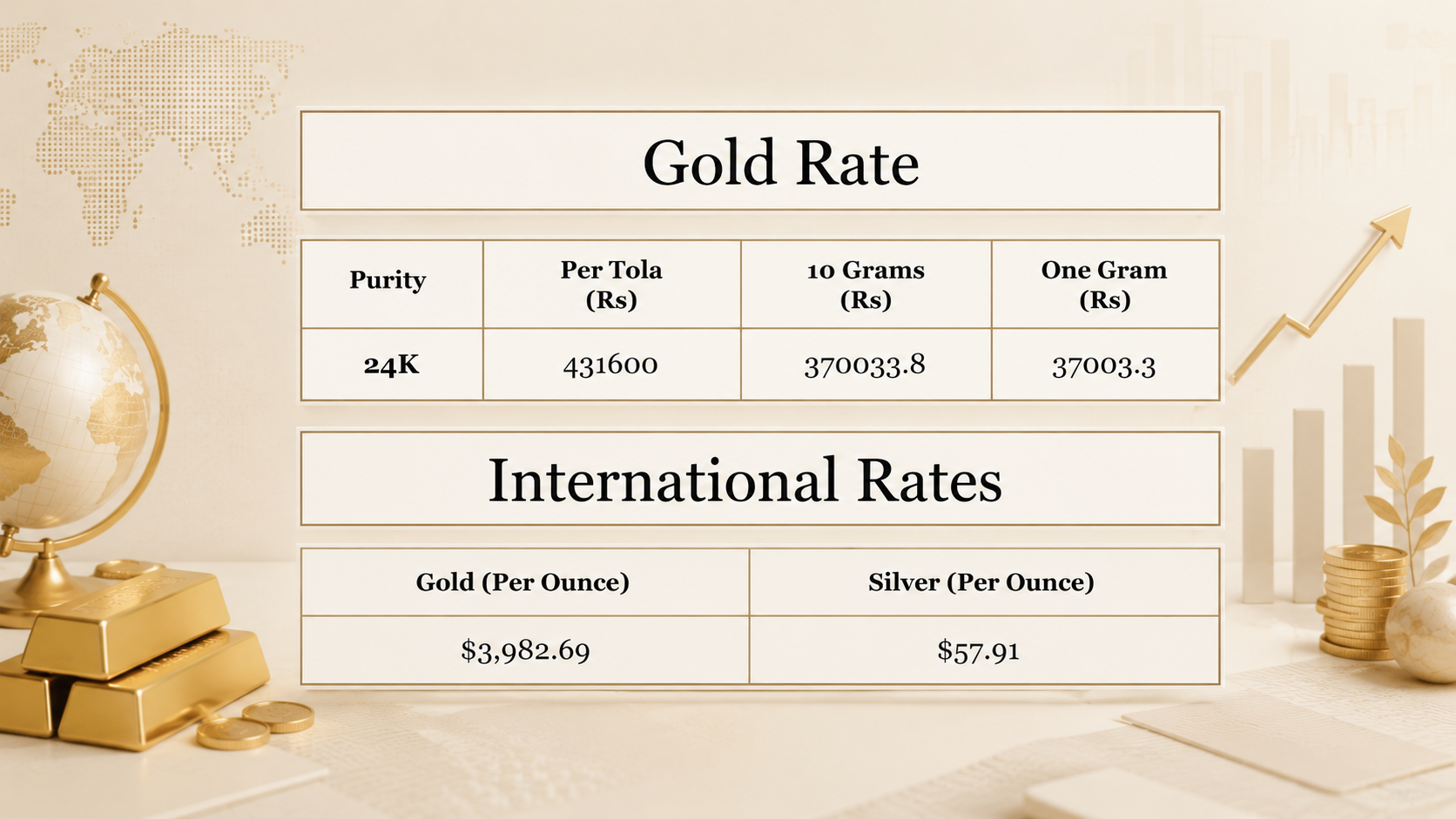 Gold price in Pakistan for today, July 01, 2026