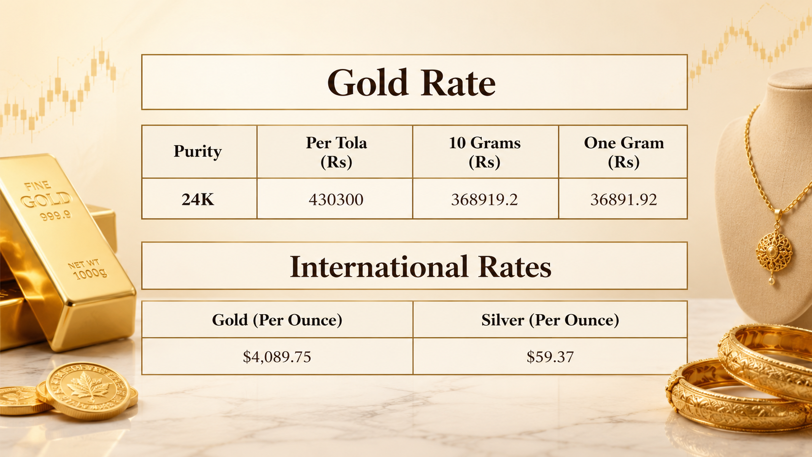 Gold price in Pakistan for today, July 27, 2026