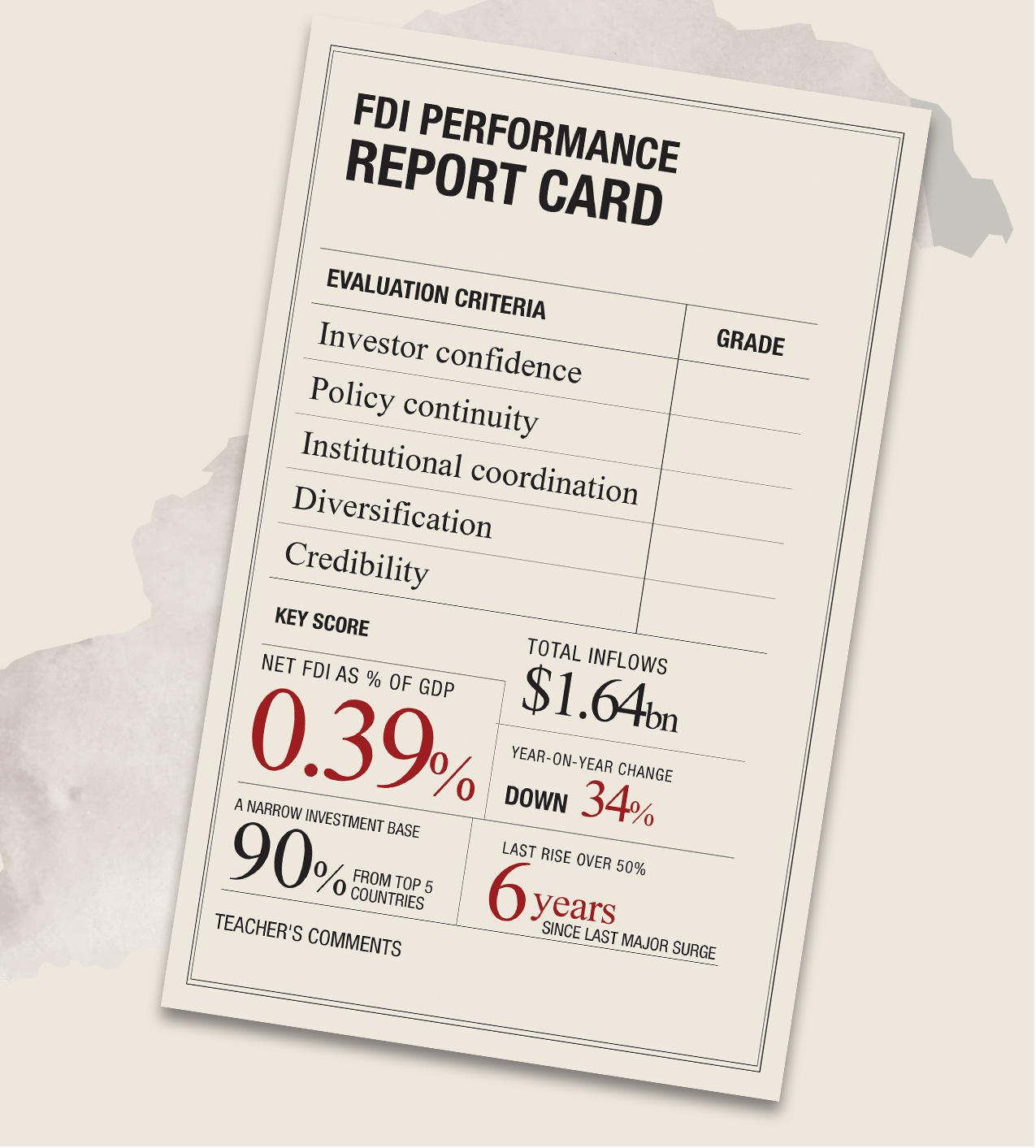 Pakistan's FDI Report Card