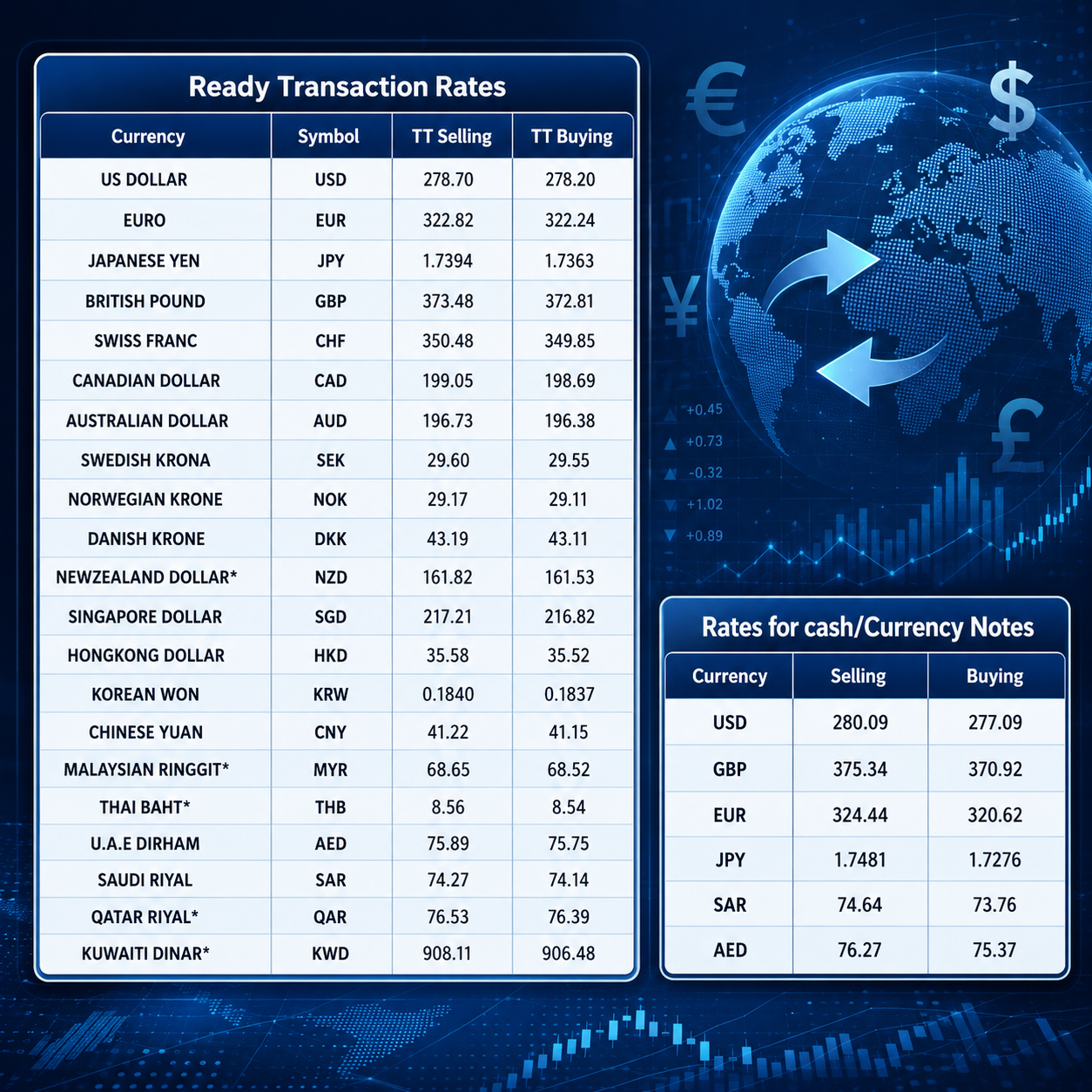 Foreign exchange rates in Pakistan for today, June 16, 2026