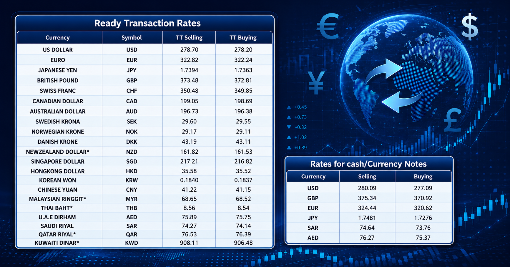 Foreign exchange rates in Pakistan for today, June 16, 2026