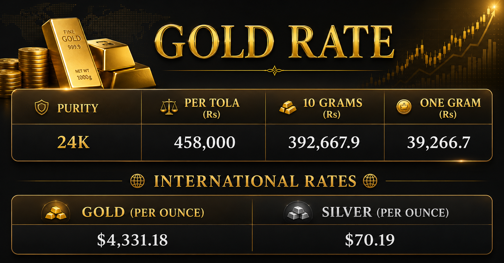 Gold price in Pakistan for today, June 17, 2026