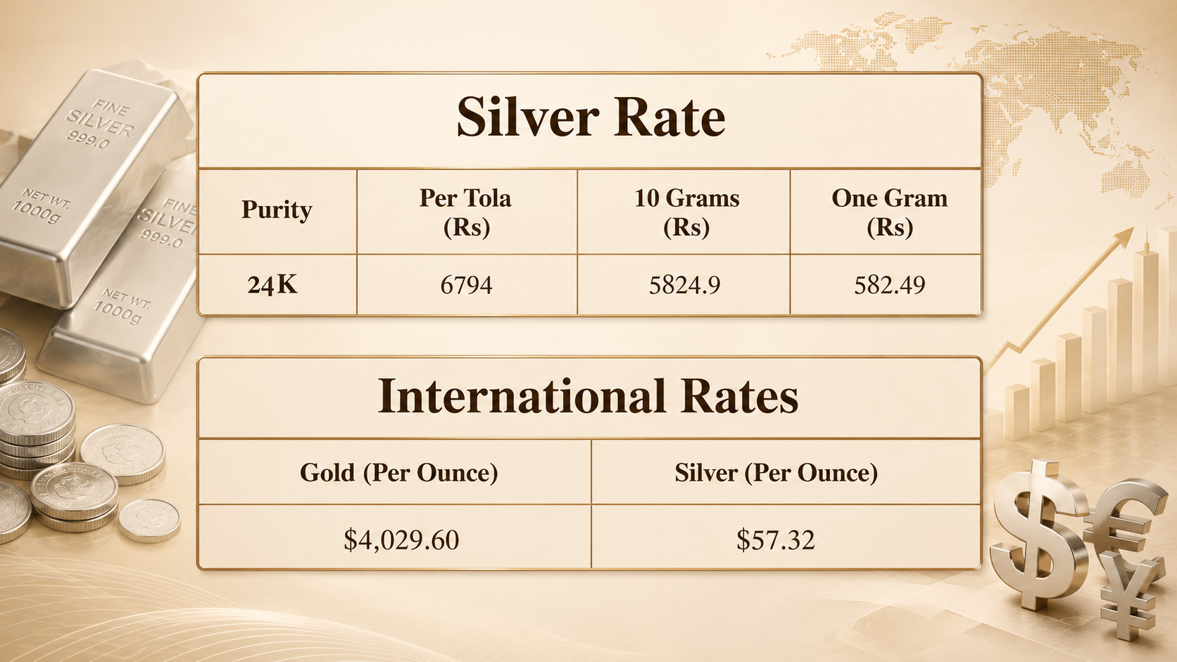 Silver price in Pakistan for today, July 24, 2026