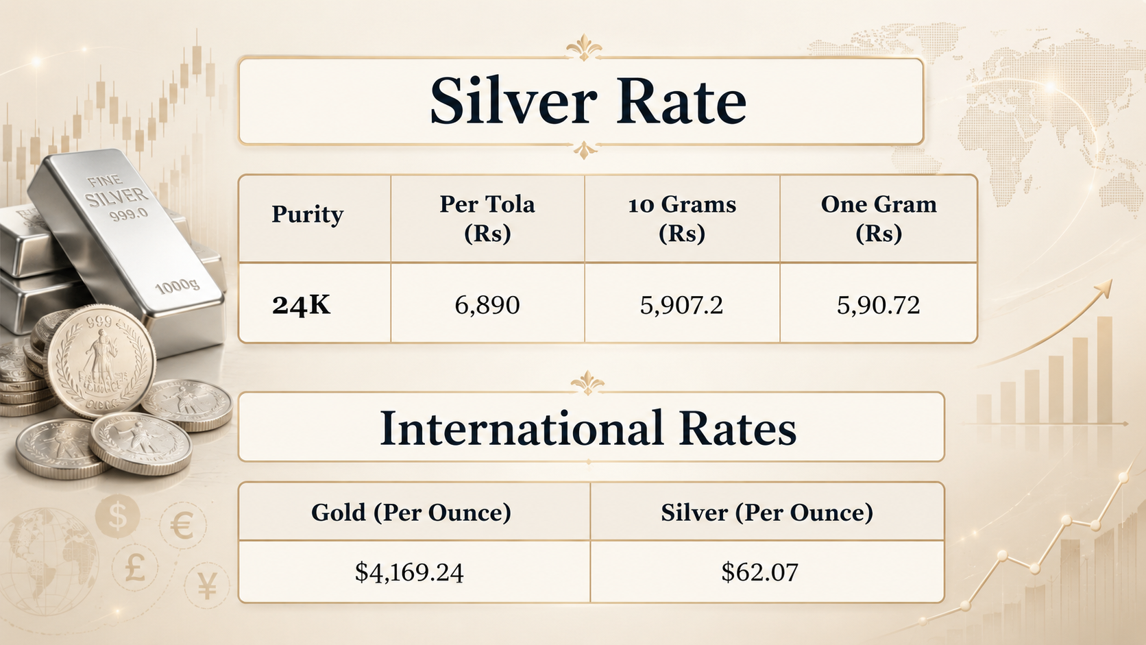Silver price in Pakistan for today, July 06, 2026