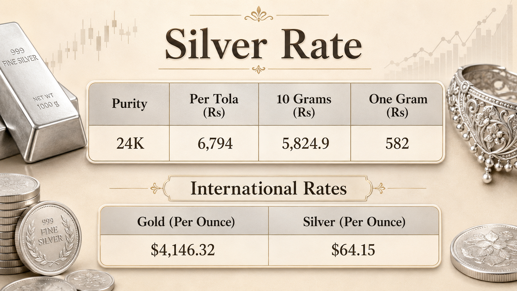 Silver price in Pakistan for today, June 19, 2026