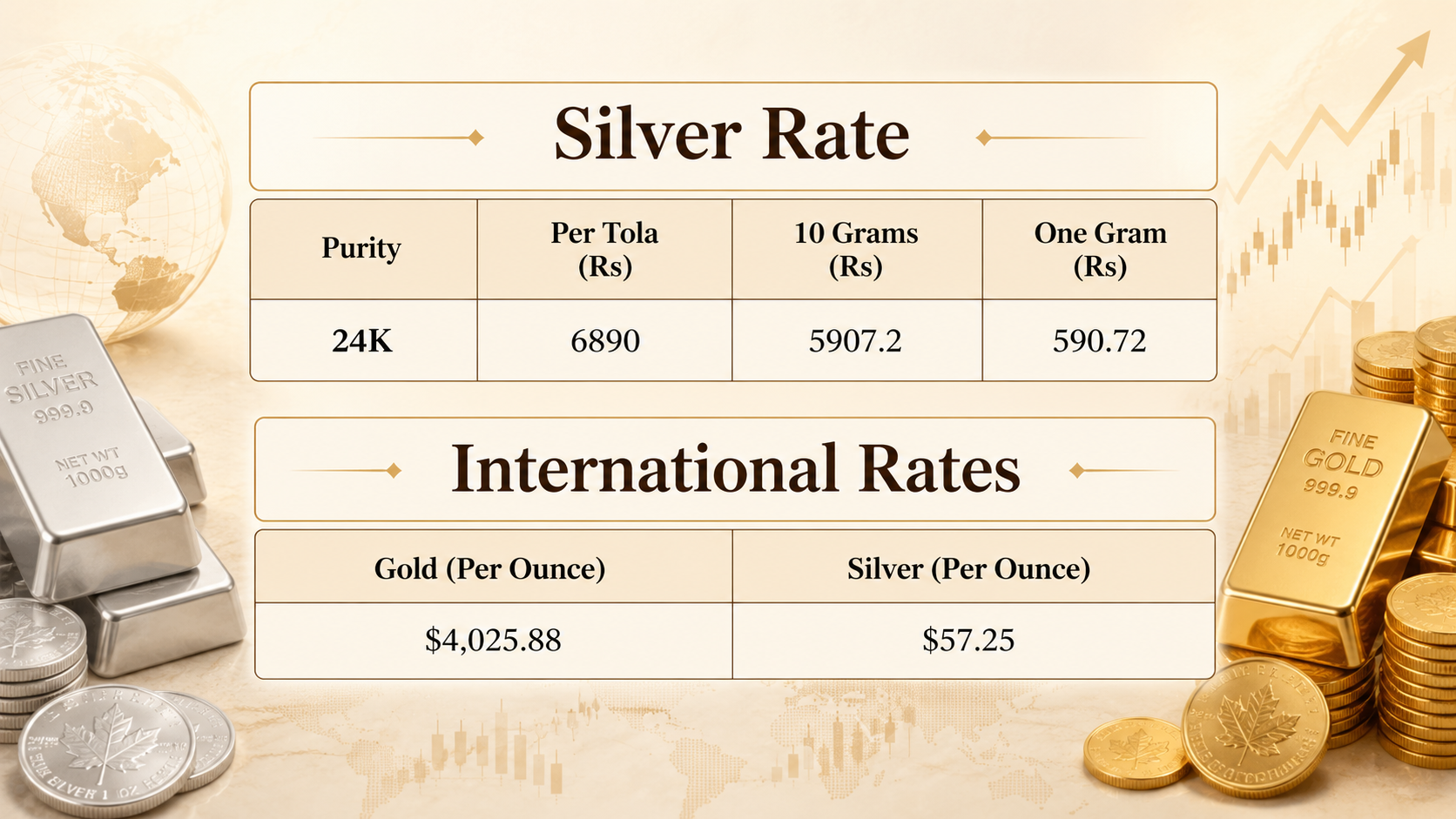 Silver price in Pakistan for today, July 20, 2026