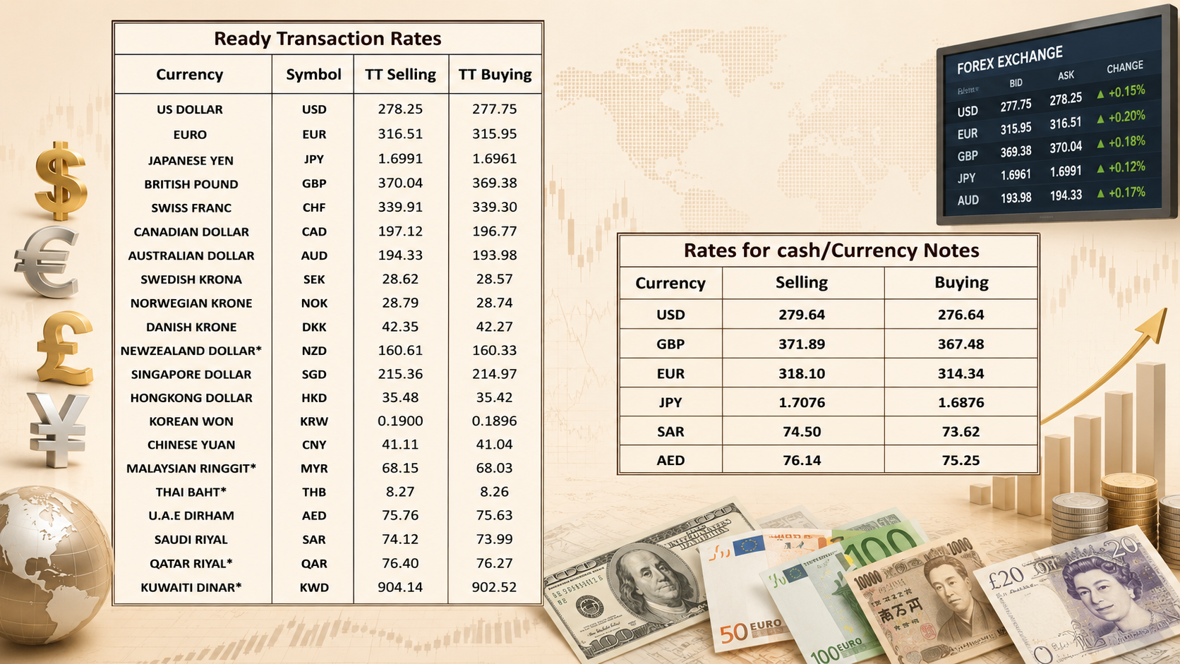 Foreign exchange rates in Pakistan for today, July 28, 2026