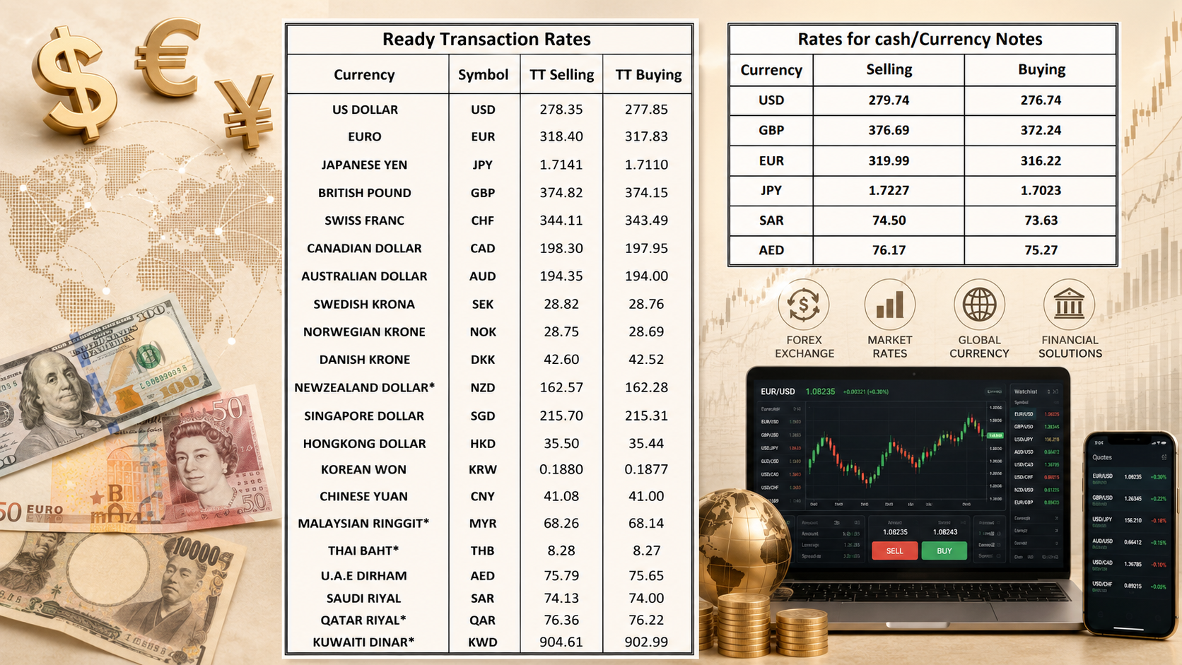 Foreign exchange rates in Pakistan for today, July 17, 2026