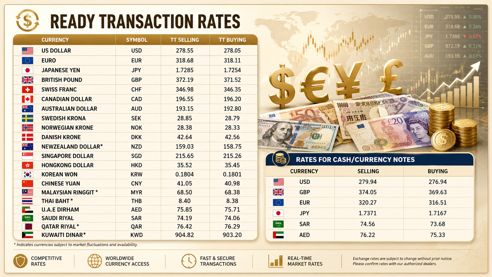 Foreign exchange rates in Pakistan for today, July 03, 2026
