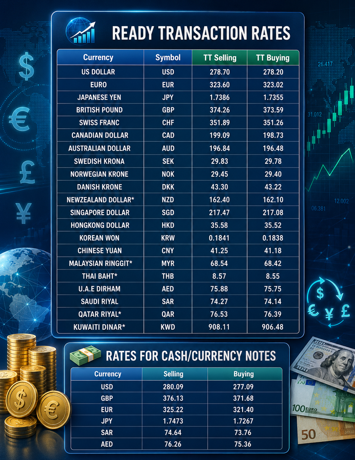 Foreign exchange rates in Pakistan for today, June 17, 2026