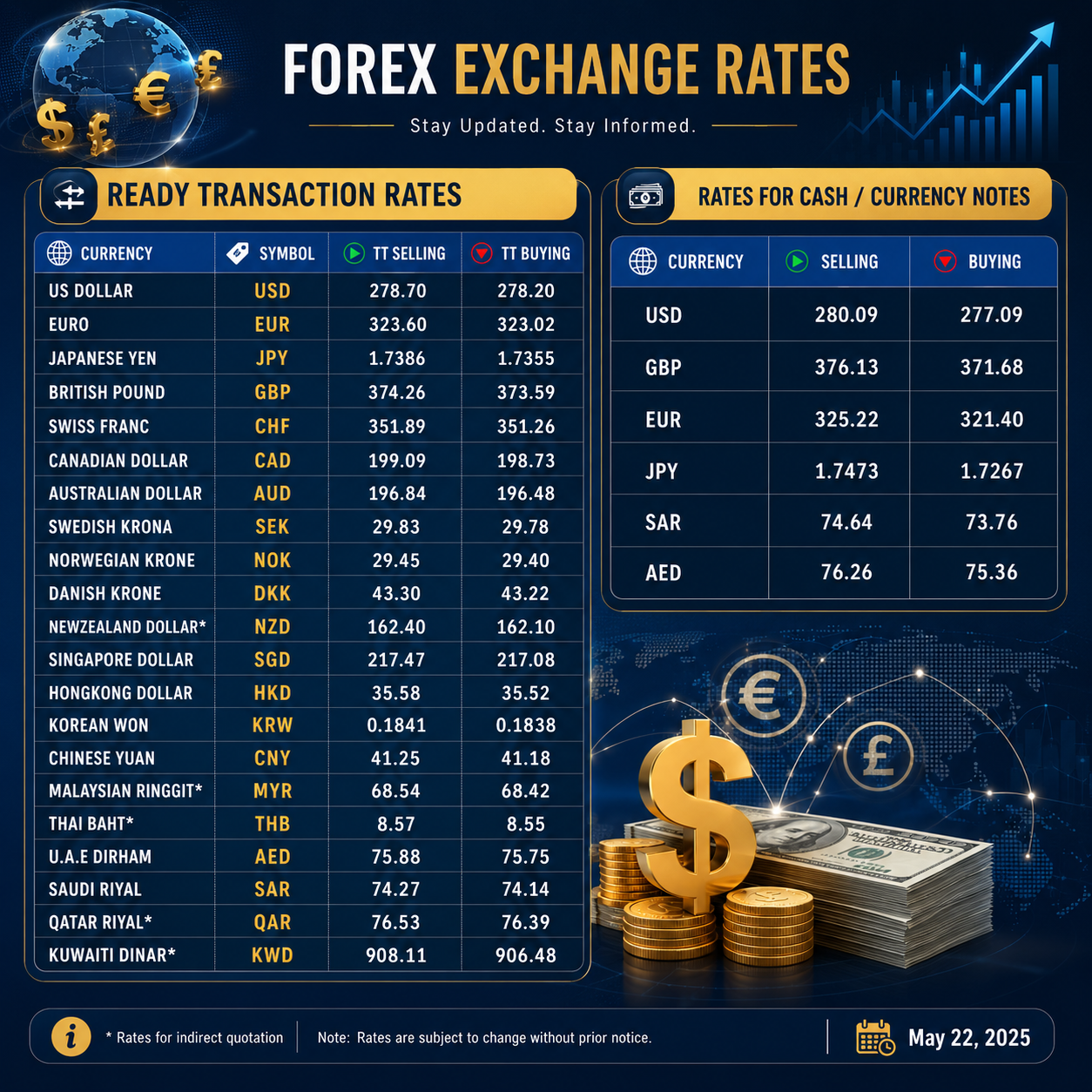 Foreign exchange rates in Pakistan for today, June 17, 2026