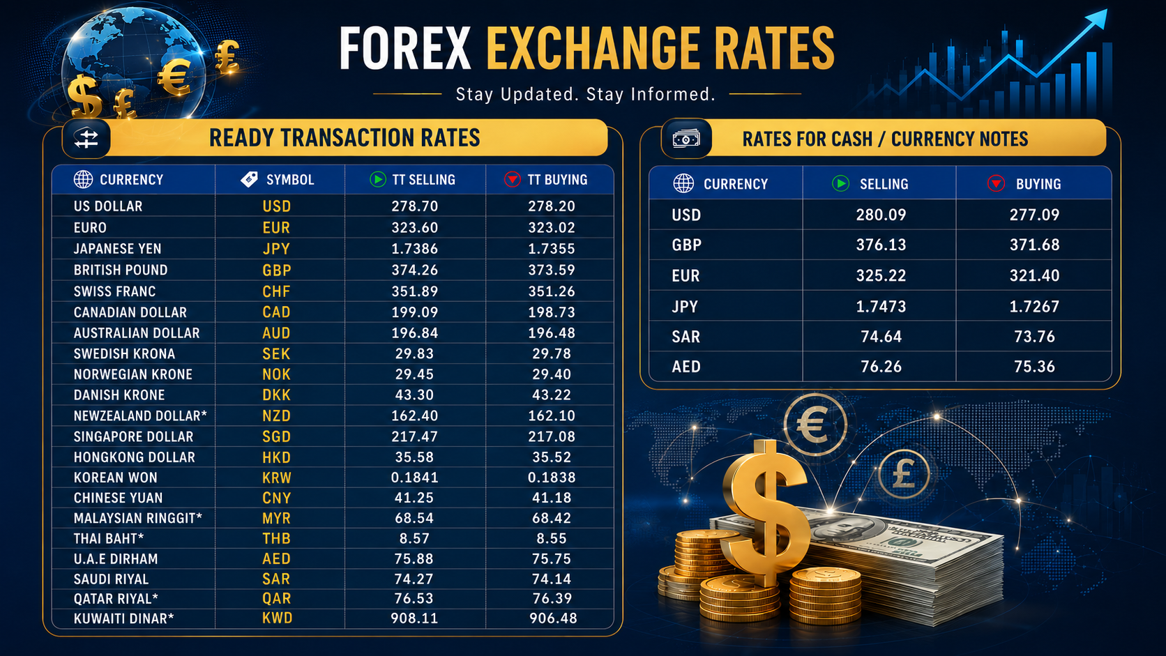 Foreign exchange rates in Pakistan for today, June 17, 2026