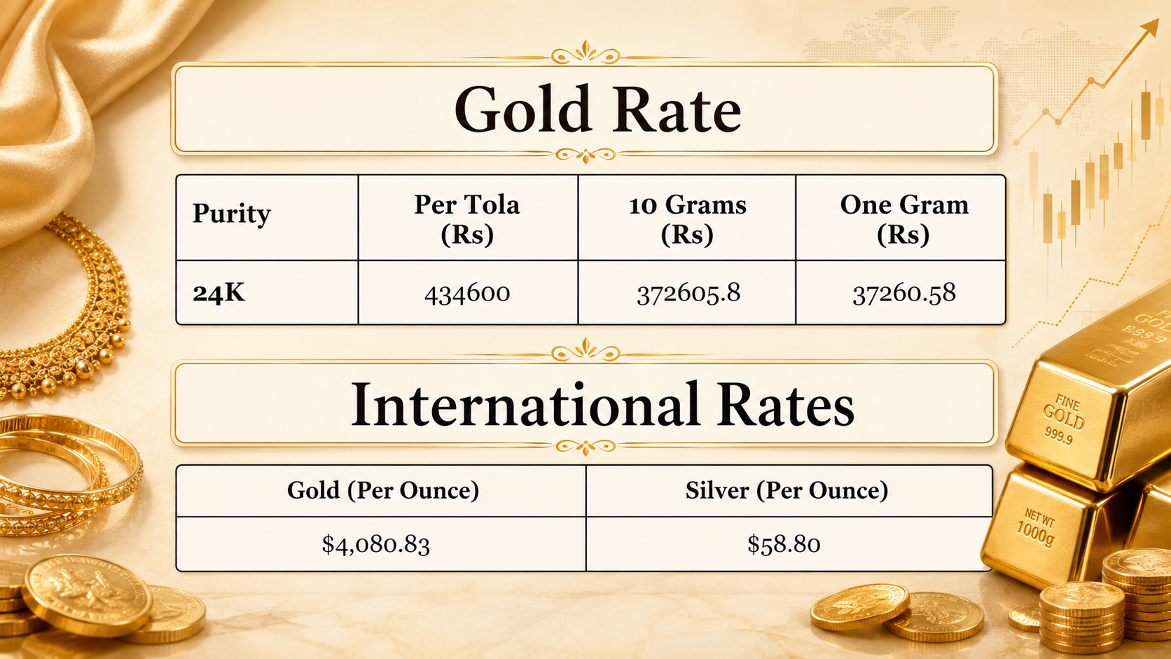 Gold price in Pakistan for today, June 27, 2026