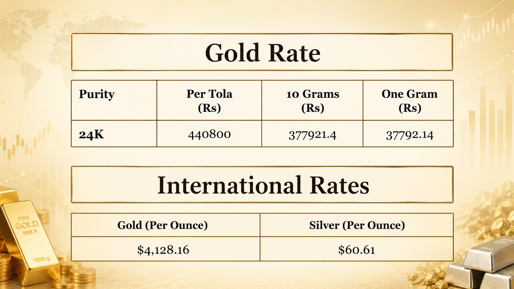 Gold price in Pakistan for today, July 08, 2026