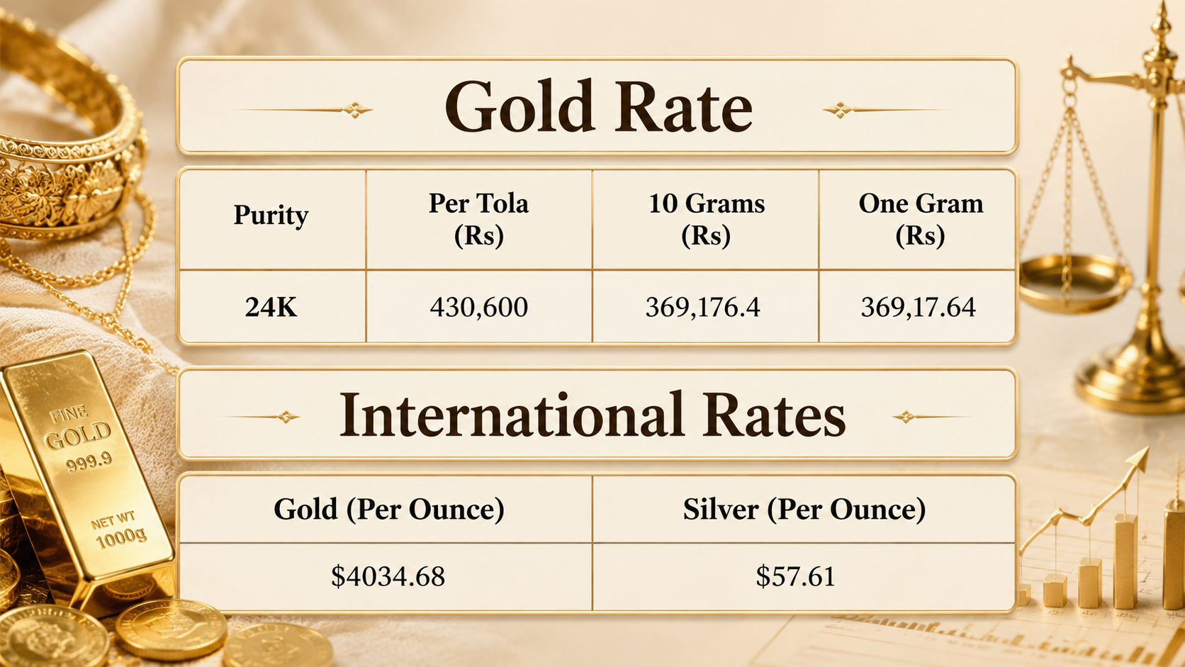 Gold price in Pakistan for today, July 15, 2026