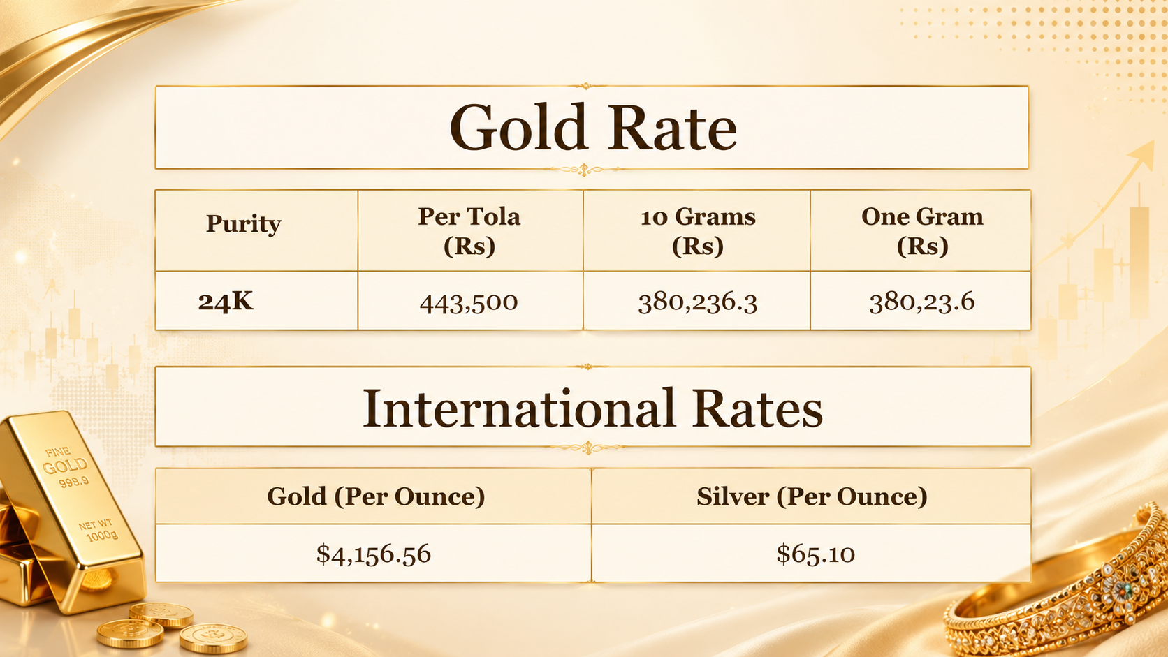 Gold price in Pakistan for today, June 20, 2026
