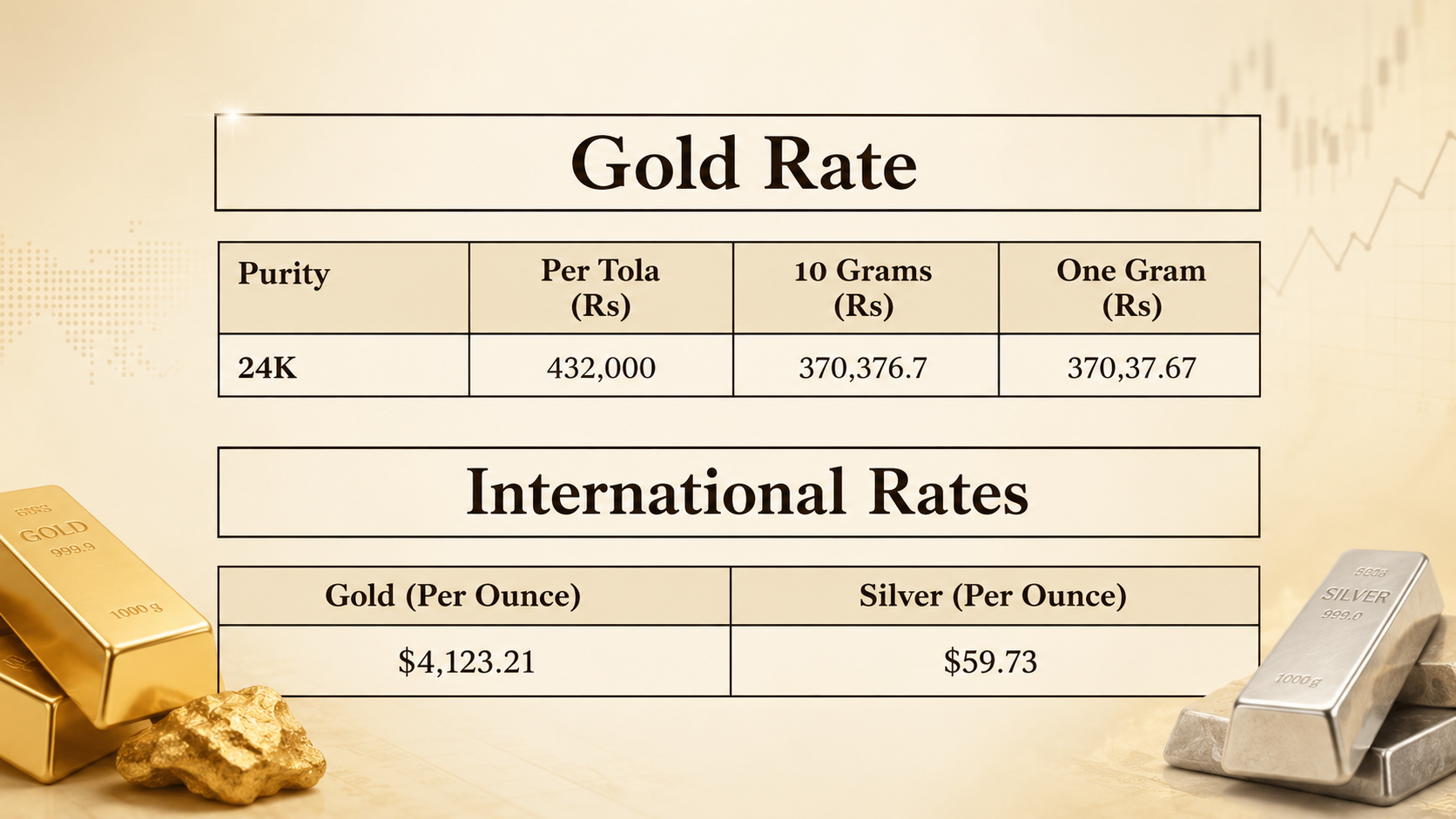 Gold price in Pakistan for today, July 23, 2026