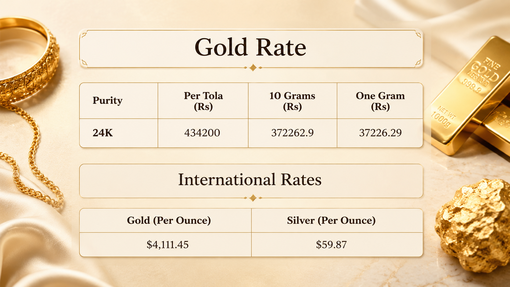 Gold price in Pakistan for today, July 11, 2026