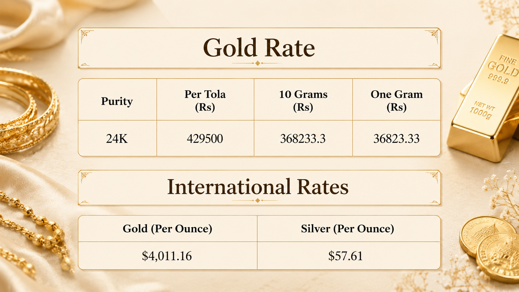 Gold price in Pakistan for today, July 14, 2026