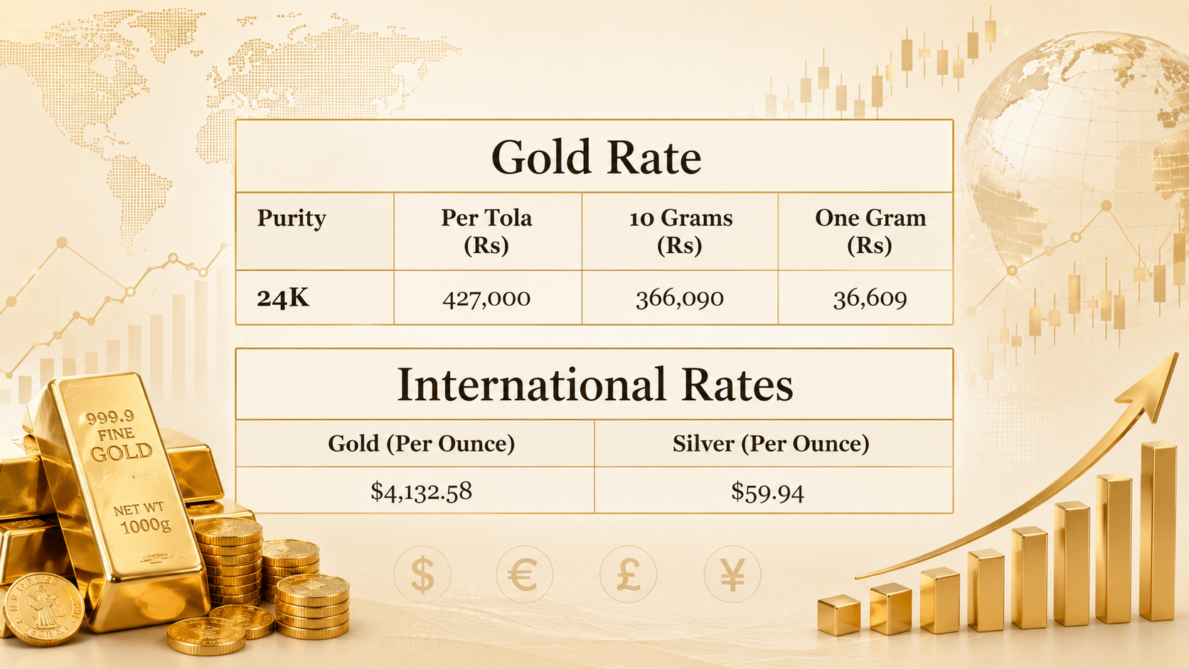 Gold price in Pakistan for today, July 22, 2026
