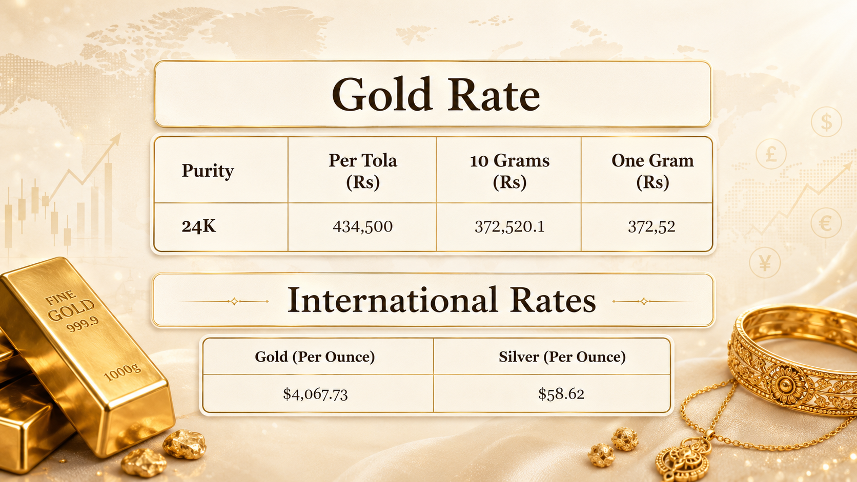 Gold price in Pakistan for today, June 29, 2026