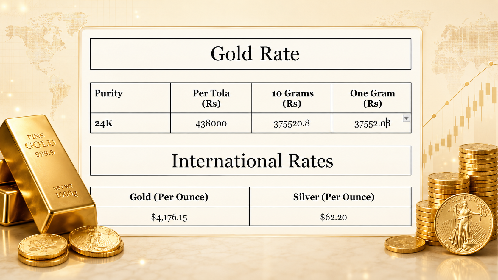 Gold price in Pakistan for today, July 03, 2026