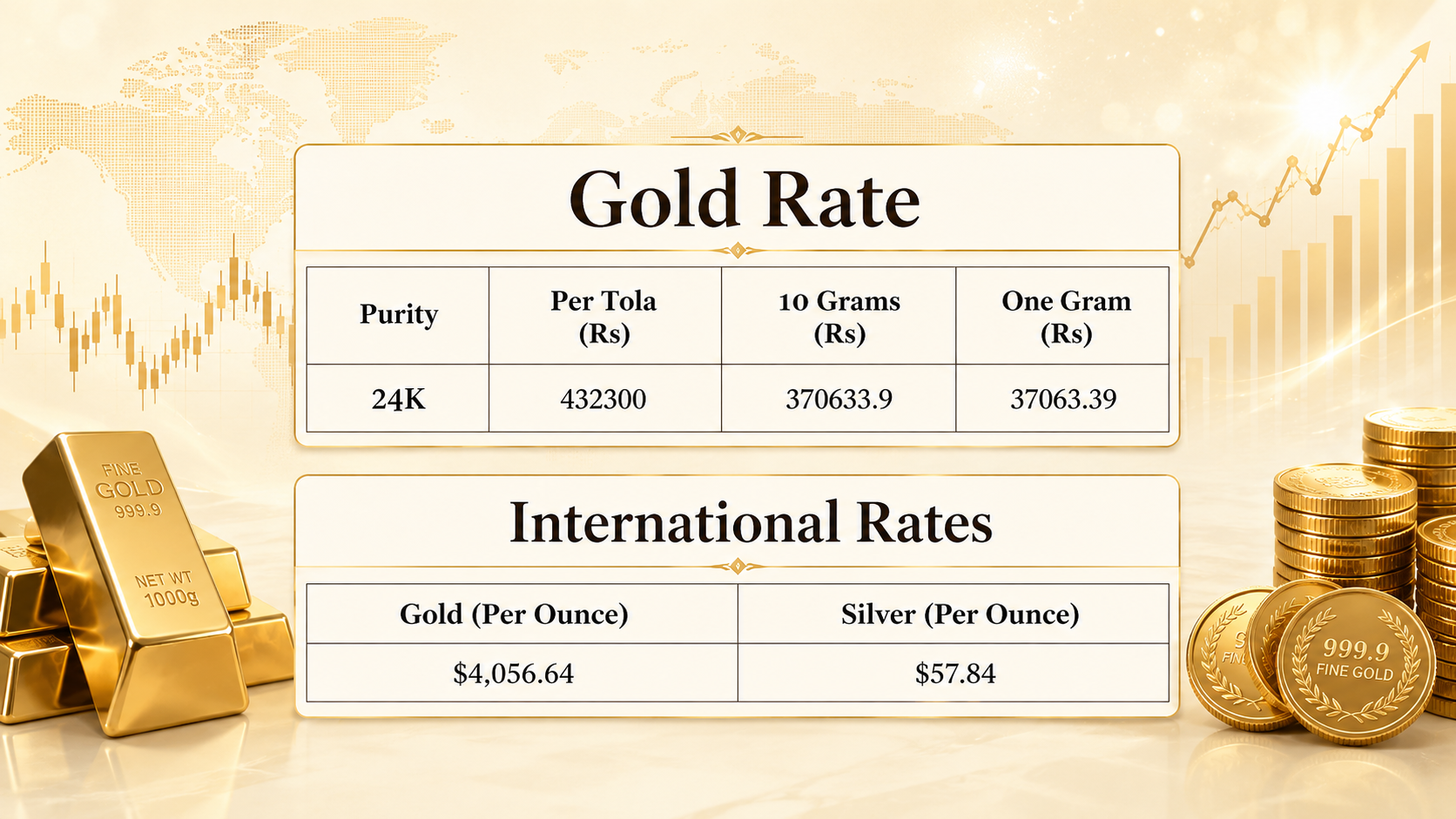 Gold price in Pakistan for today, July 09, 2026