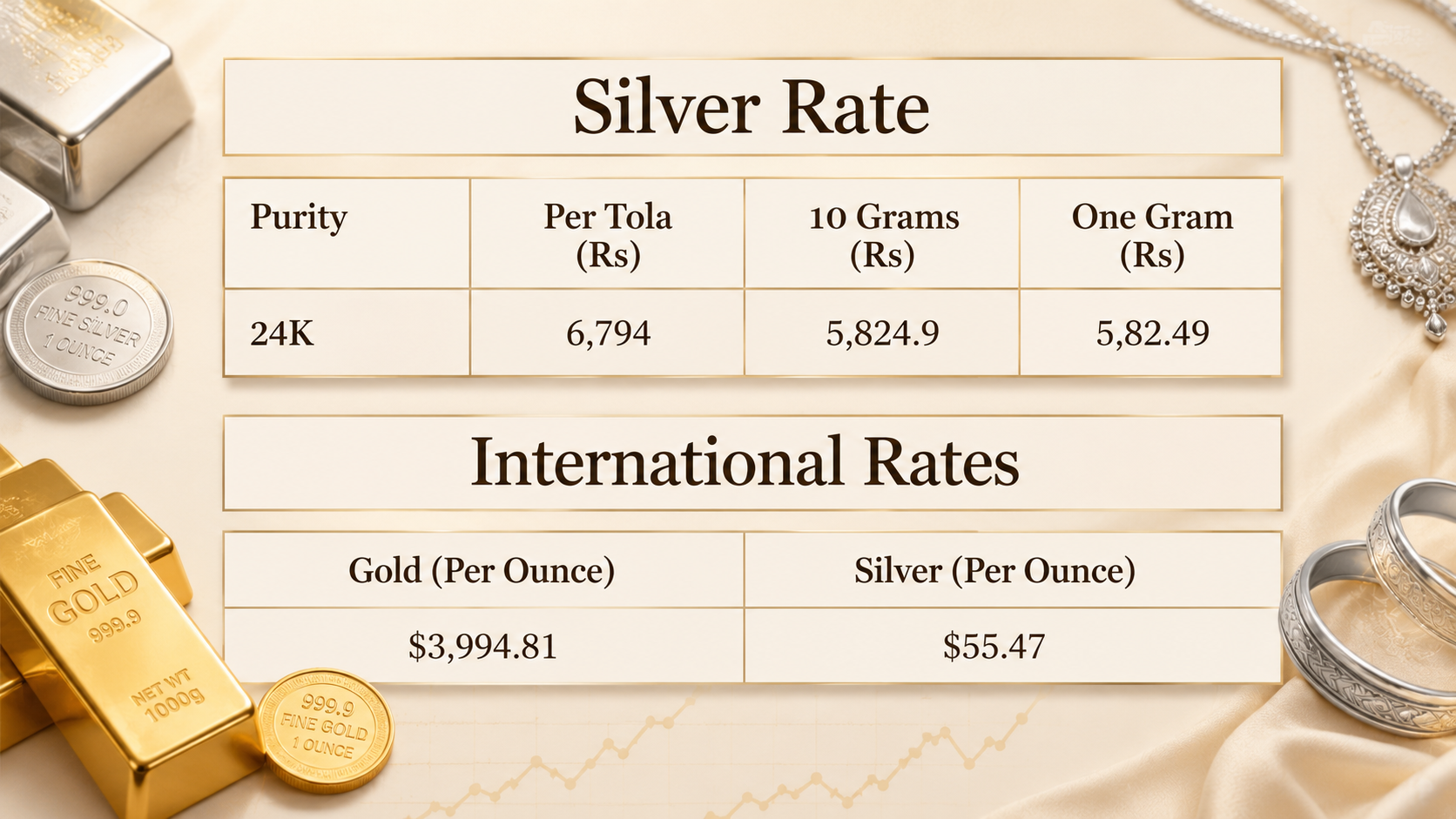 Silver price in Pakistan for today, July 17, 2026