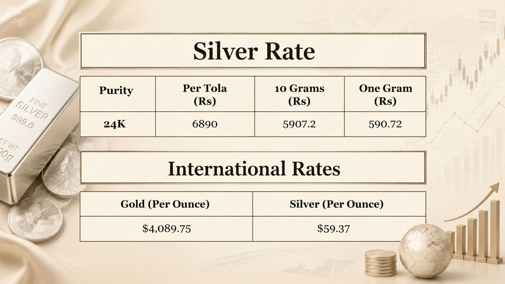 Silver price in Pakistan for today, July 27, 2026