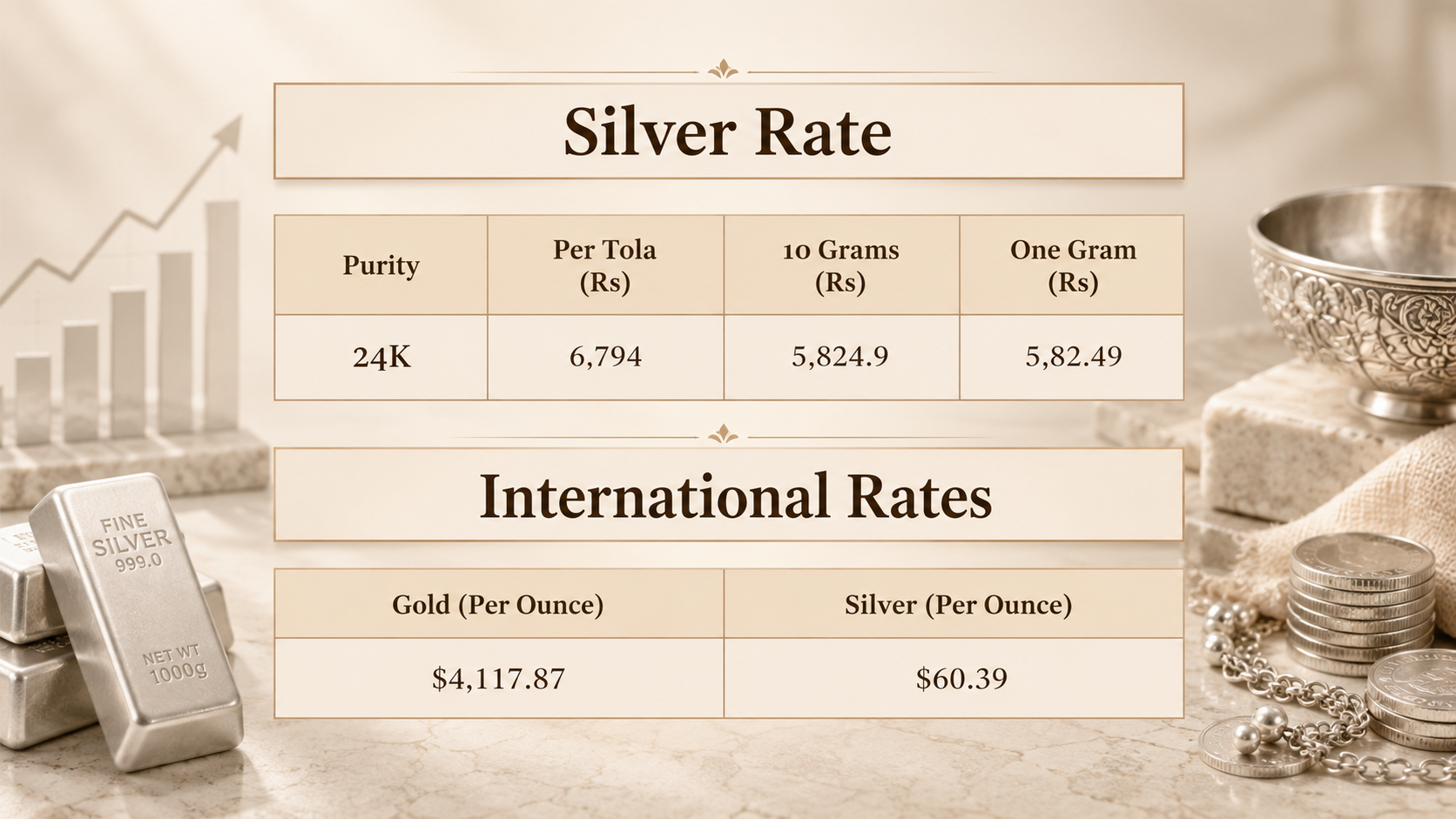 Silver price in Pakistan for today, July 10, 2026