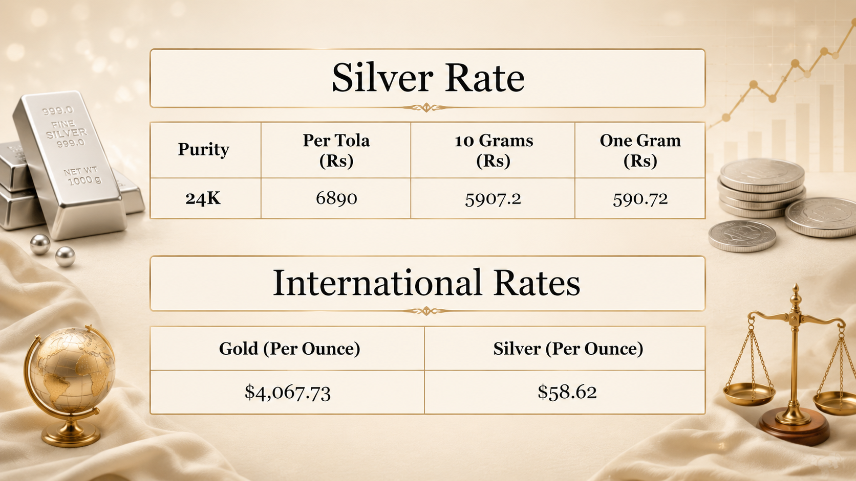 Silver price in Pakistan for today, June 29, 2026