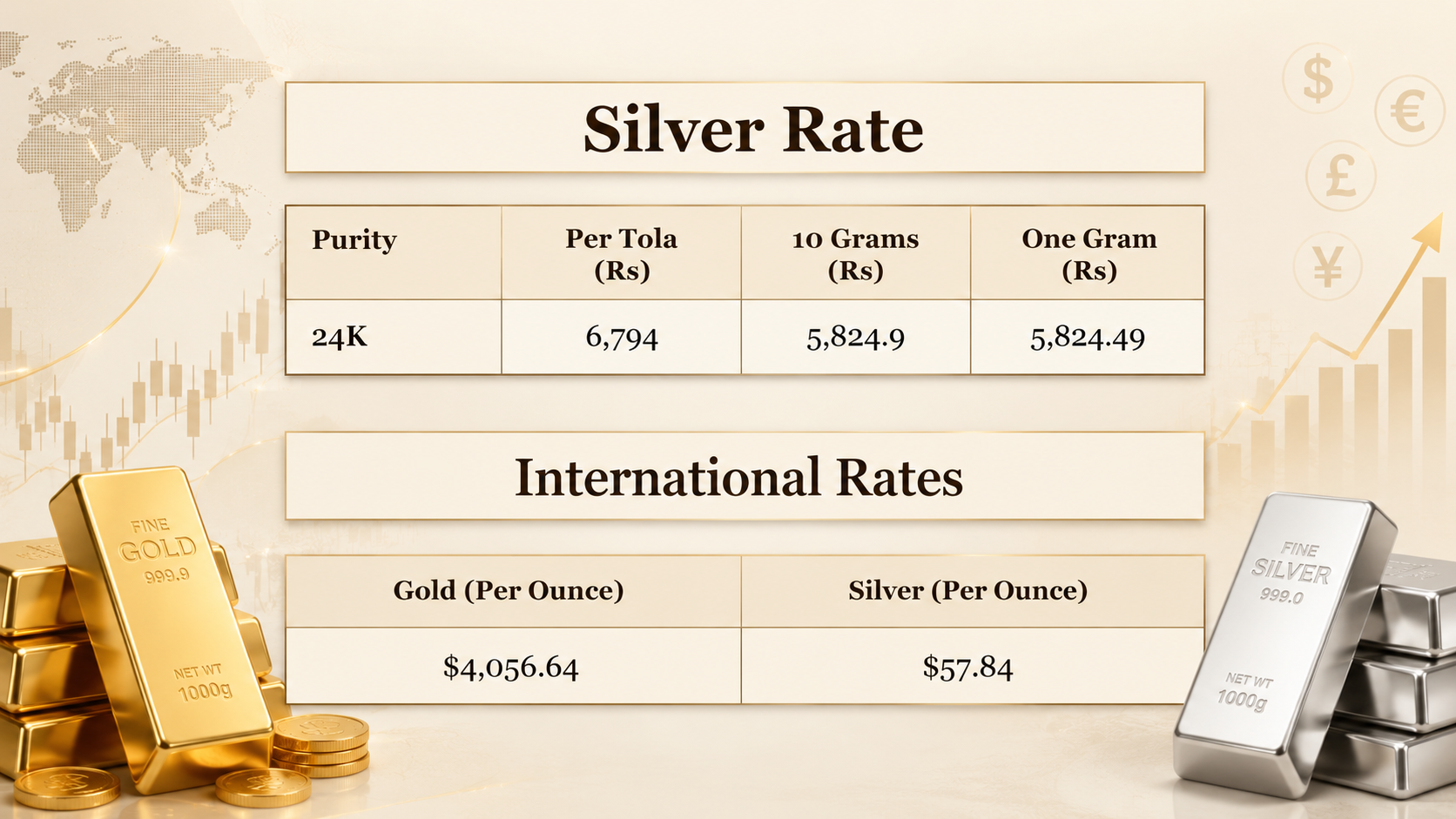 Silver price in Pakistan for today, July 09, 2026