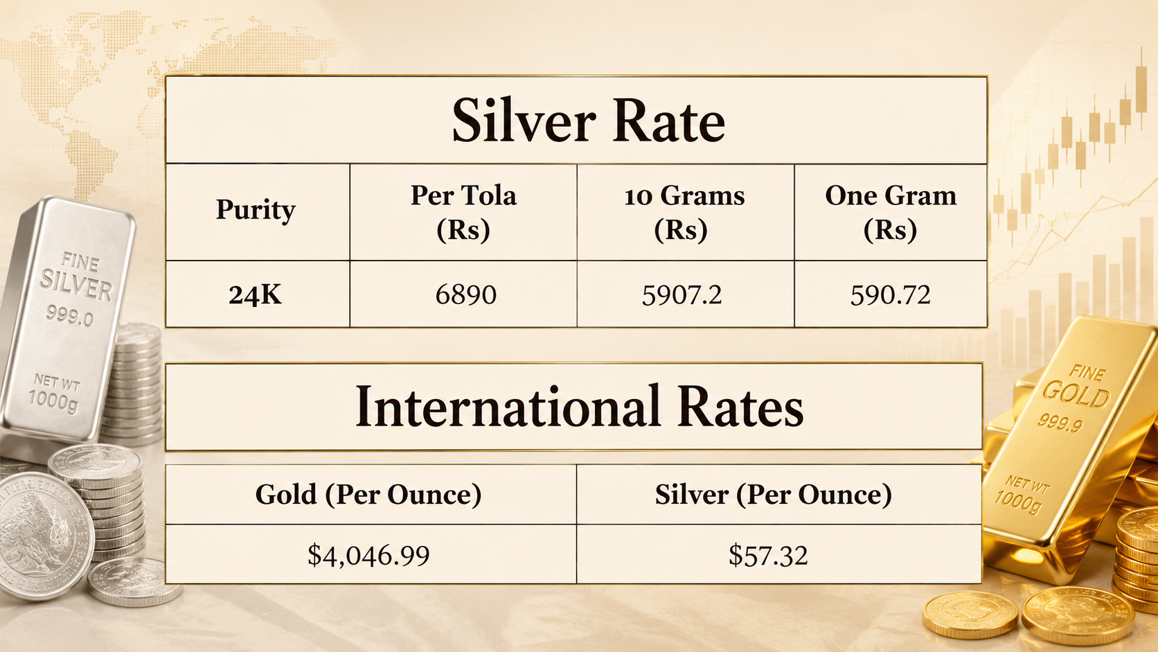 Silver price in Pakistan for today, July 27, 2026