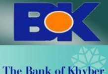 BOK earns record profit of Rs.2 bn, announces 15pc cash dividend
